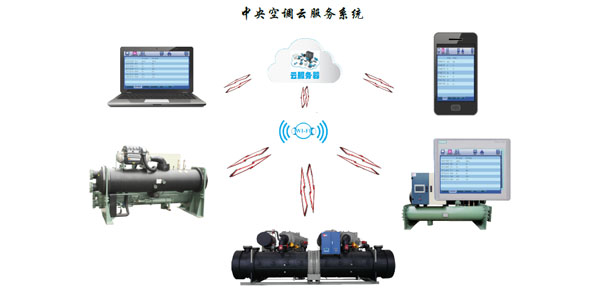 水冷螺桿冷水機(jī)組智能化控制，管理簡(jiǎn)易